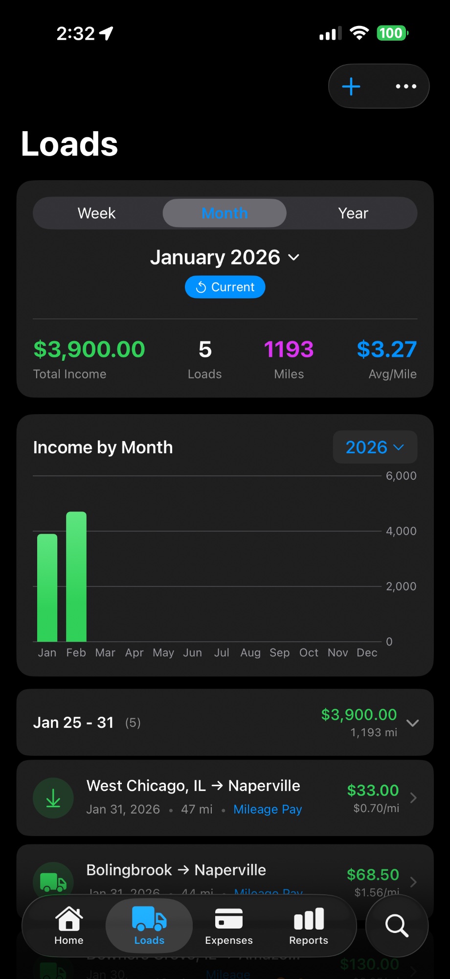 Loads tracking screen showing monthly income, load count, miles, and per-mile rate